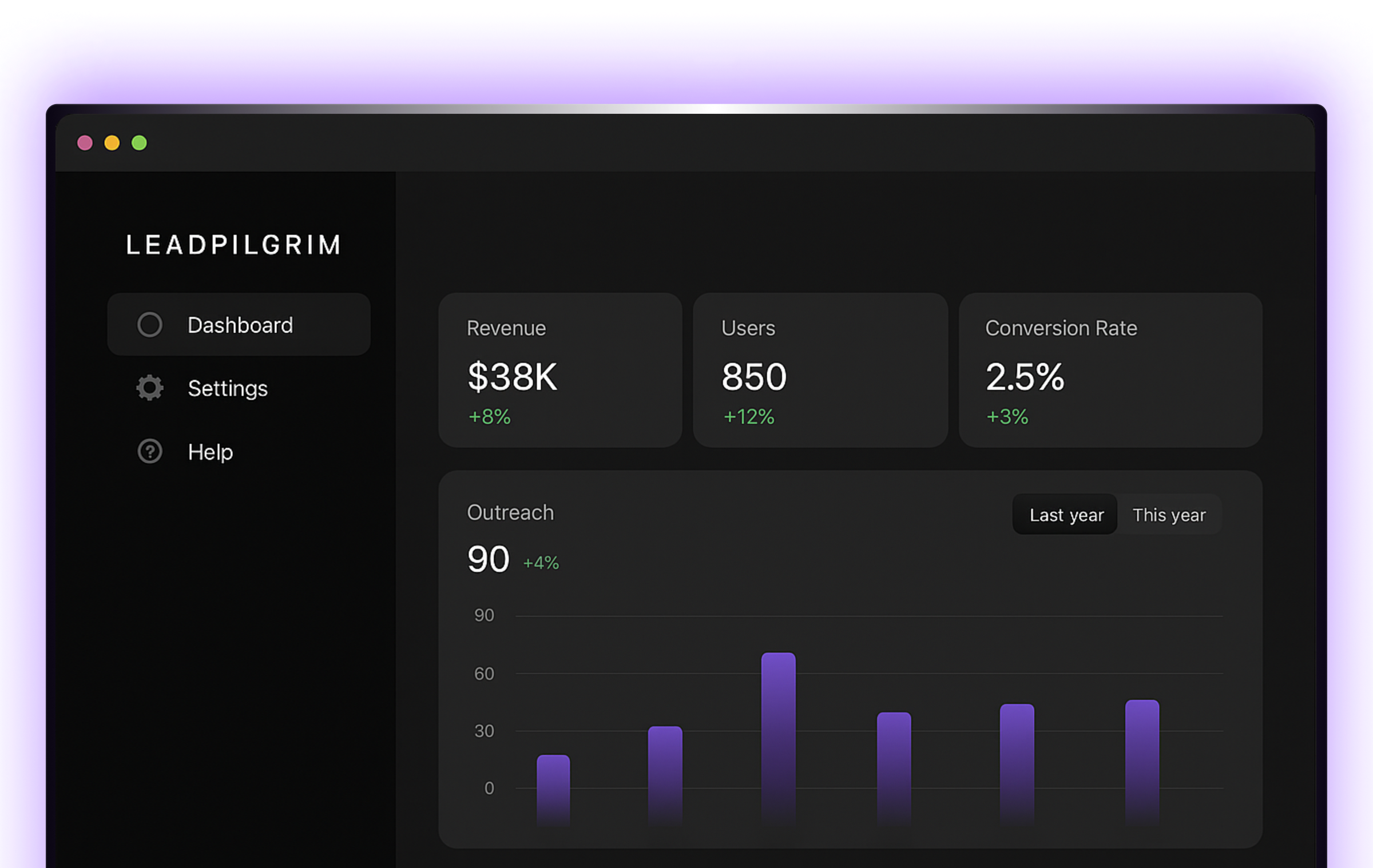 Cover of dashboard